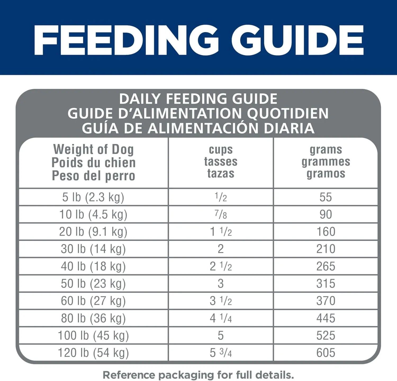 Hill's Science Diet Adult 1-6, Adult 1-6 Premium Nutrition, Dry Dog Food, No Corn, Wheat, Soy Chicken & Brown Rice, 4 lb Bag