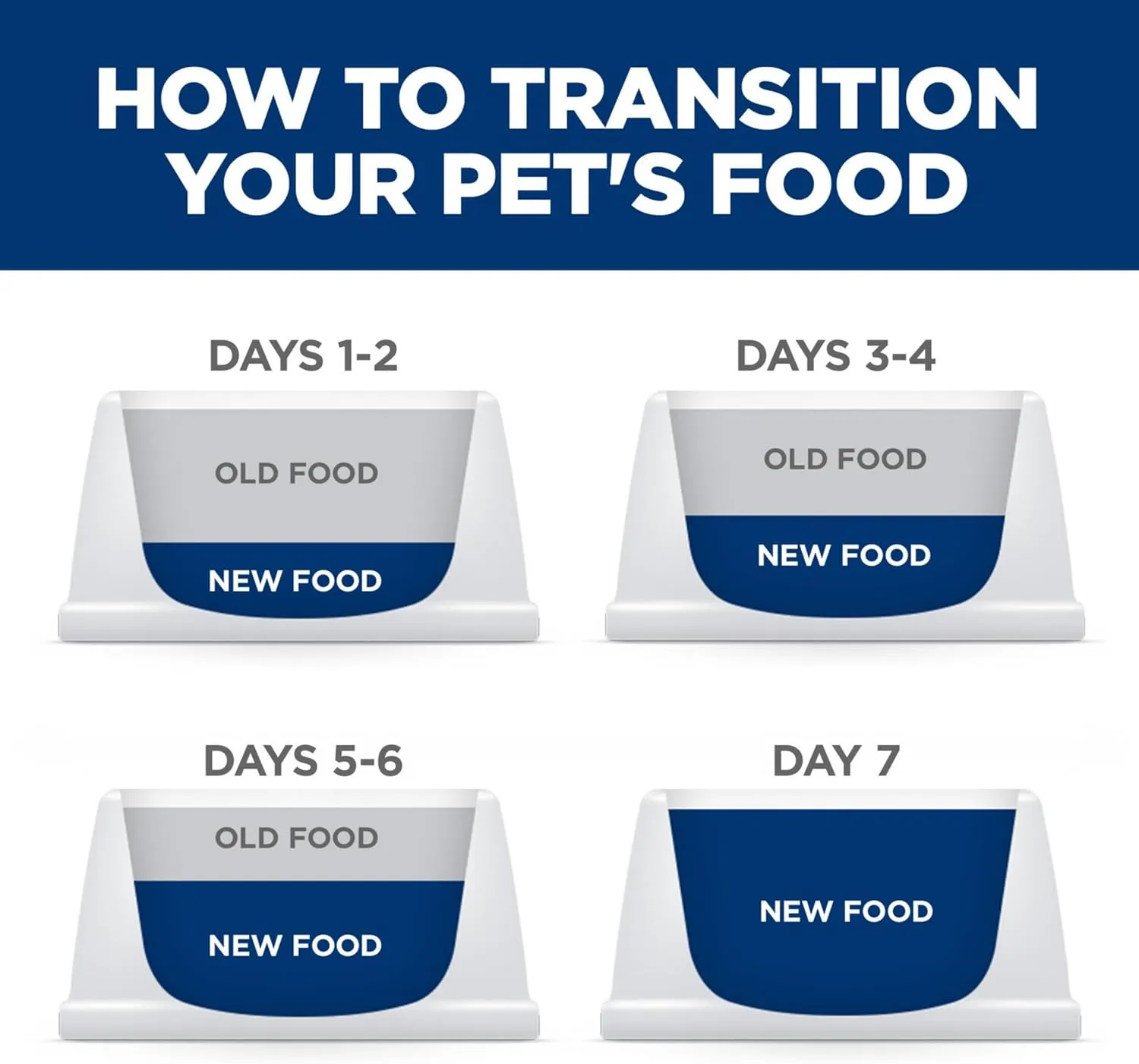 Hill's Science Diet Adult 1-6, Adult 1-6 Premium Nutrition, Dry Dog Food, No Corn, Wheat, Soy Chicken & Brown Rice, 4 lb Bag