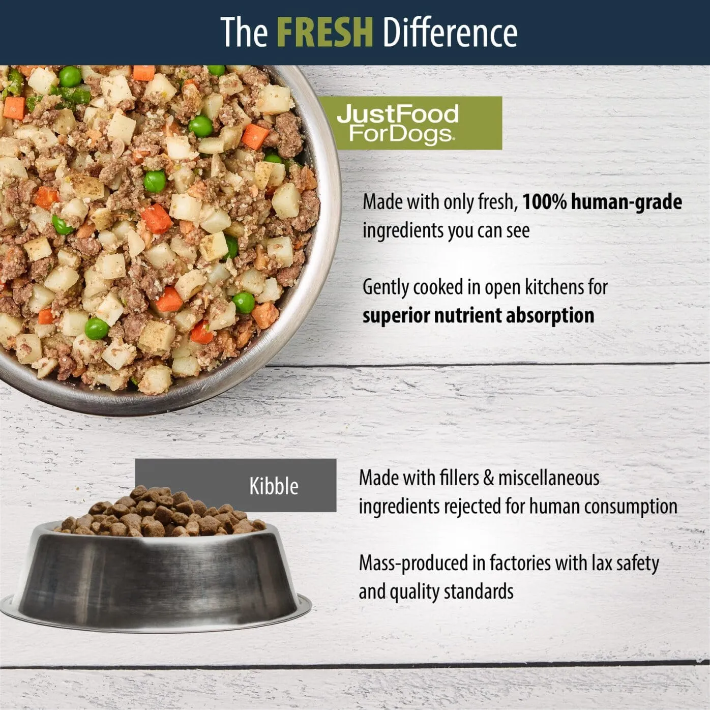 JustFoodForDogs Frozen Fresh Dog Food for Sensitive Stomachs, Complete Meal or Dog Food Topper, Balanced Remedy Human Grade Dog Food Recipe, 18 oz (Pack of 7)