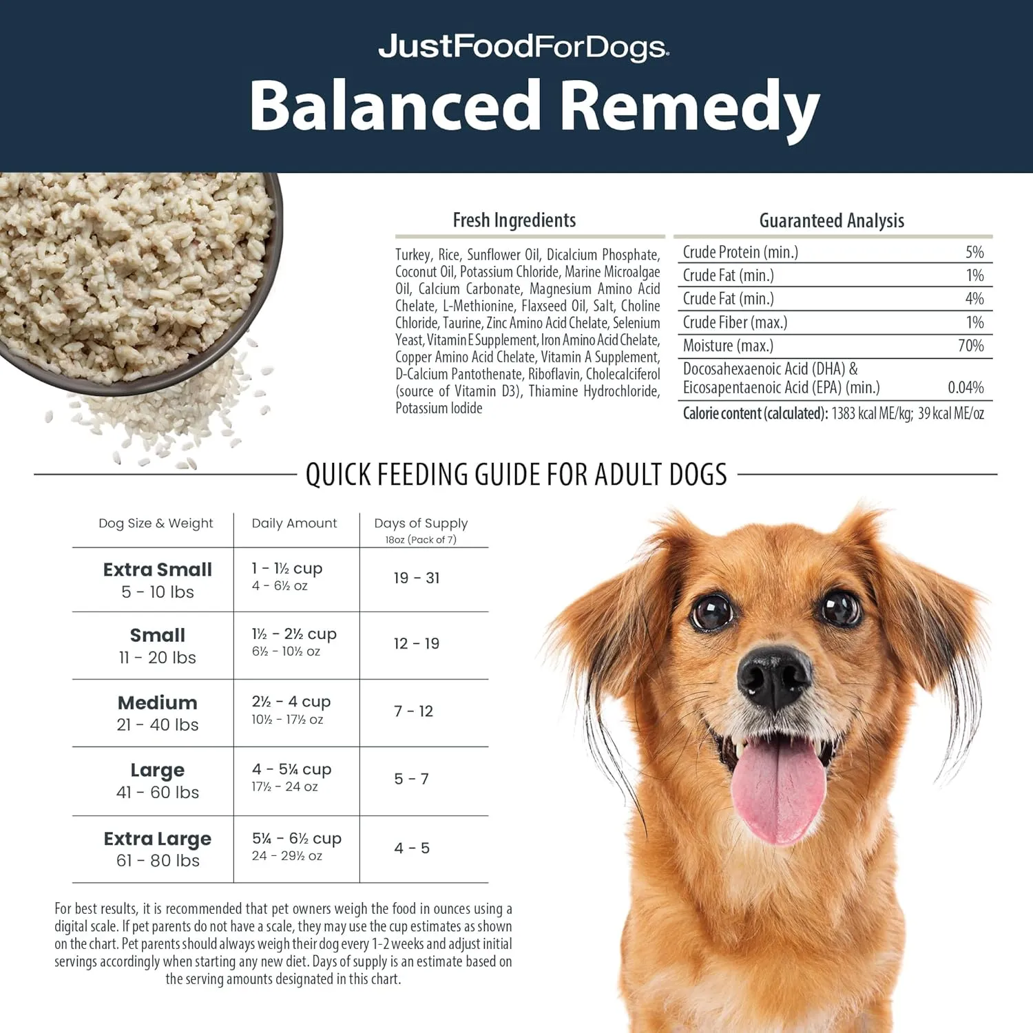 JustFoodForDogs Frozen Fresh Dog Food for Sensitive Stomachs, Complete Meal or Dog Food Topper, Balanced Remedy Human Grade Dog Food Recipe, 18 oz (Pack of 7)