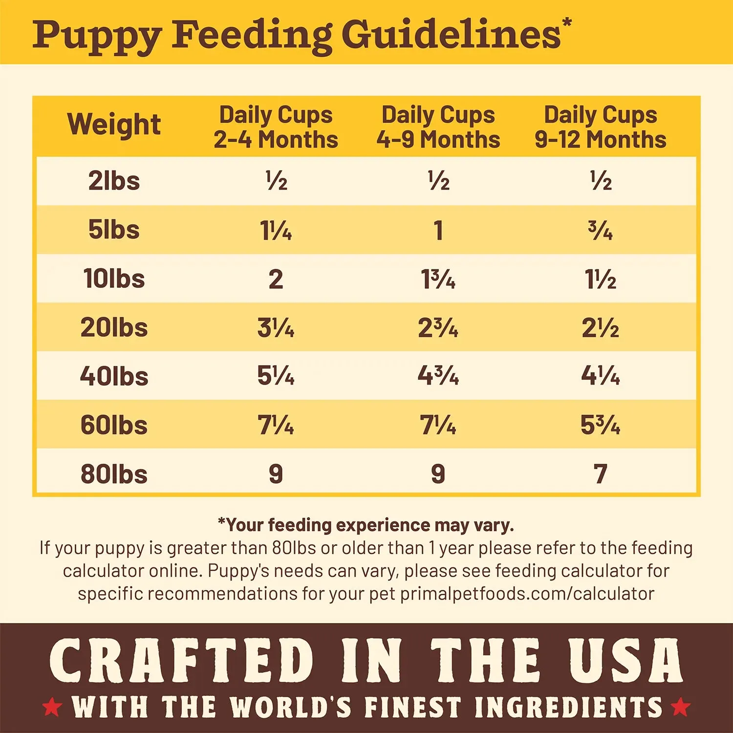 Primal Kibble In The Raw Puppy Recipe, Freeze-Dried Raw Dog Food